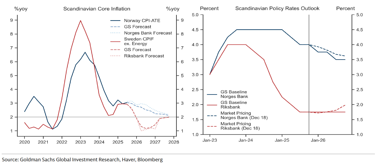 GOLDMAN SACHS grafico 13
