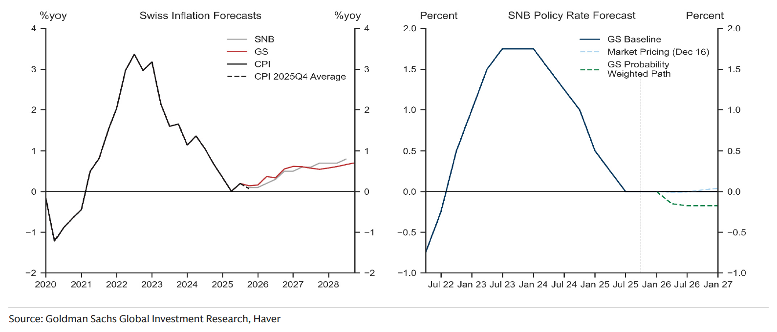 GOLDMAN SACHS grafico 14