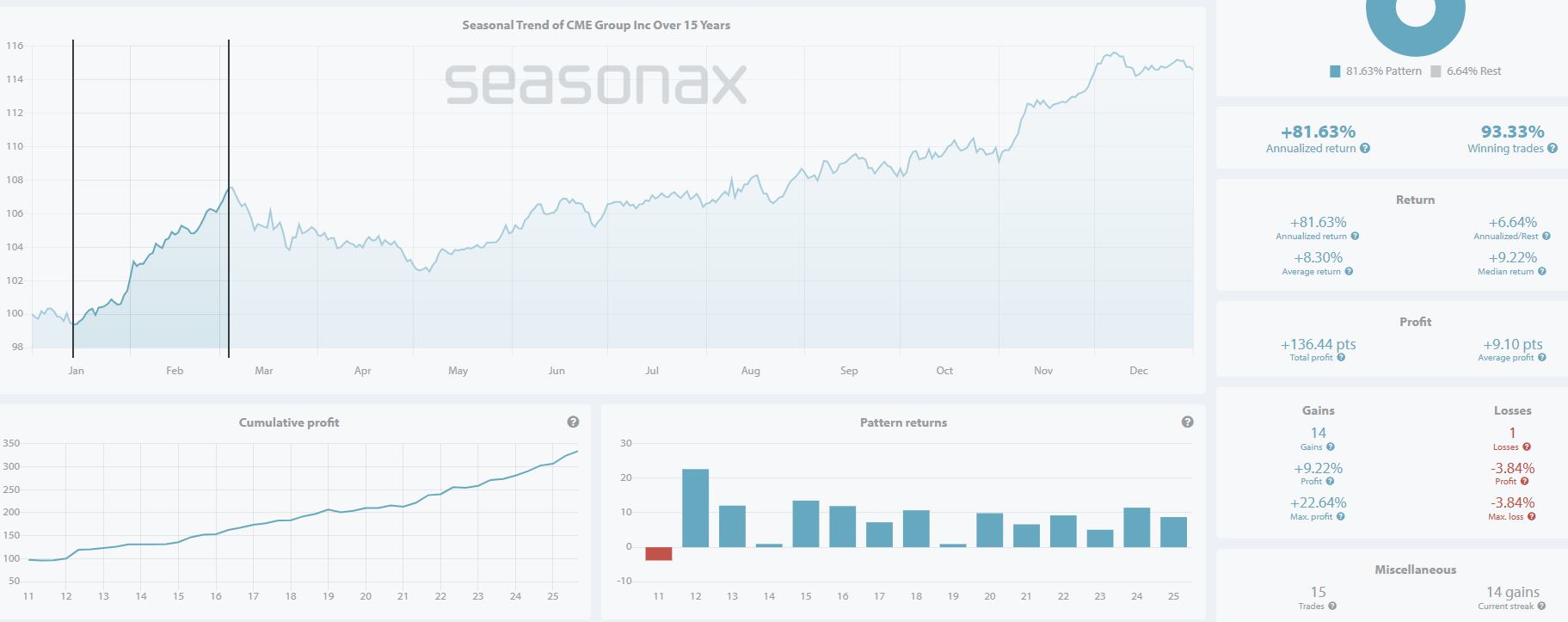 Seasonality_CME
