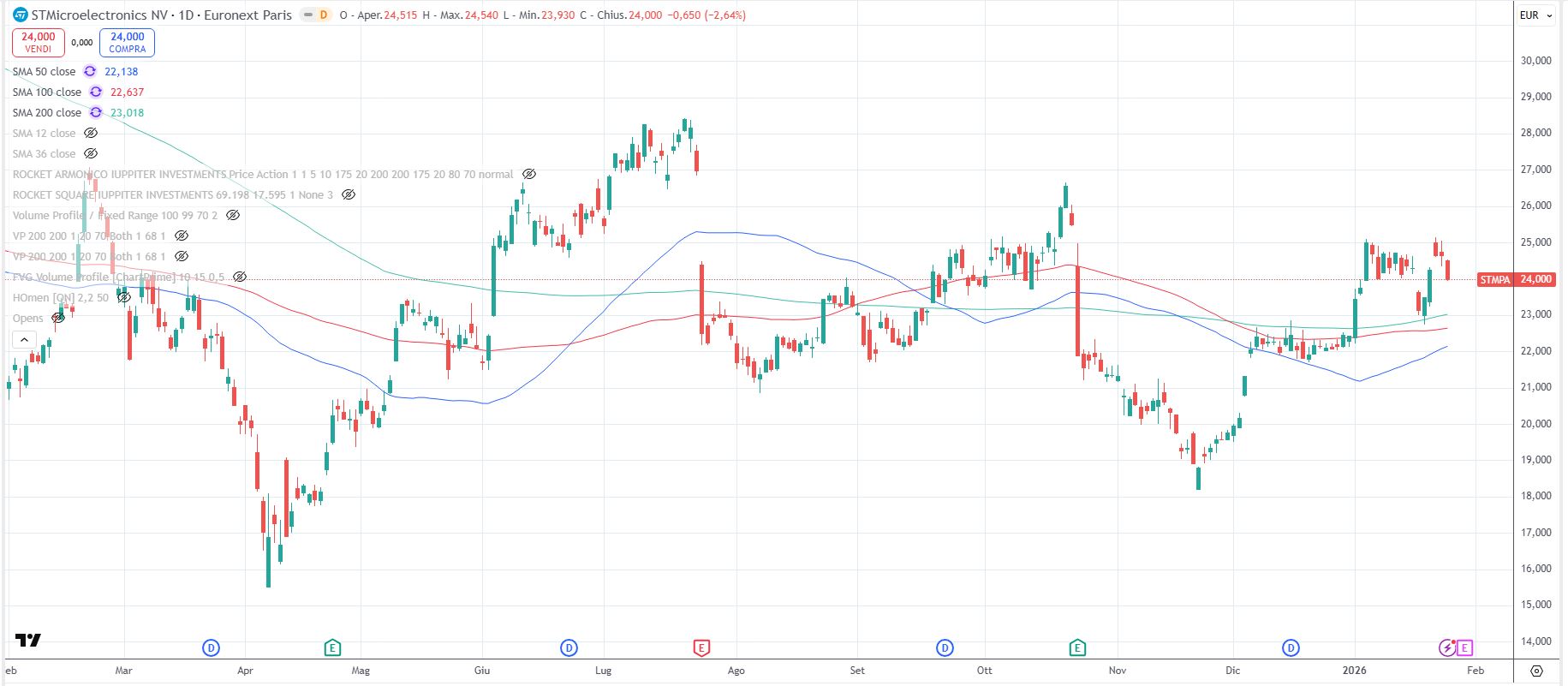 StMicroelectronics NV StMicroelectronics NV