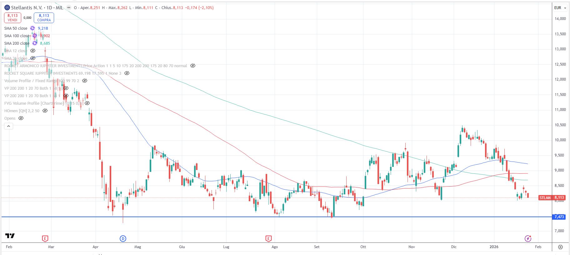 Stellantis Stellantis